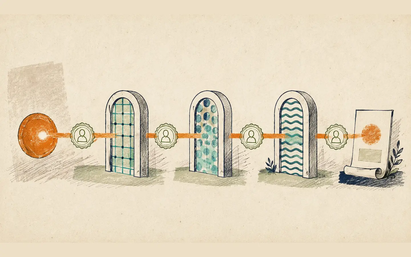 A hand-drawn verified transaction passing through three policy gates while retaining its authorization seal